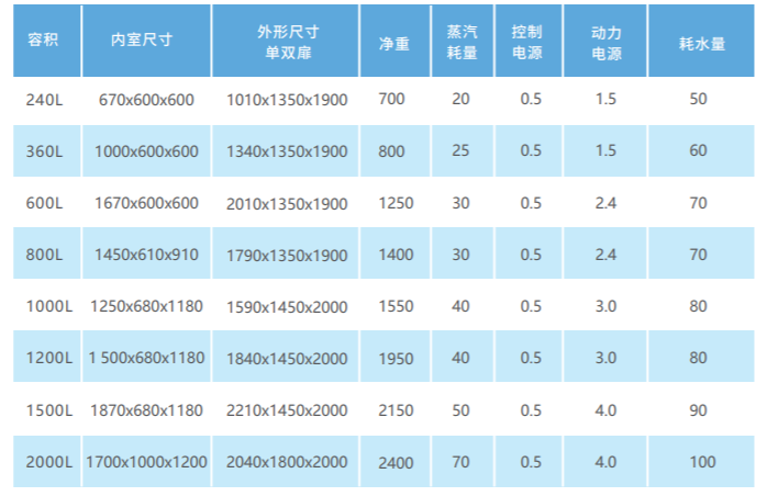 脈動壓力蒸汽滅菌器 脈動真空滅菌器